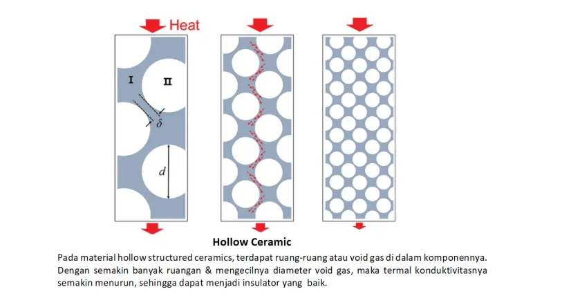 Our Product & Service Pabrik FRP Composite for High Temperature 3 hollow_1