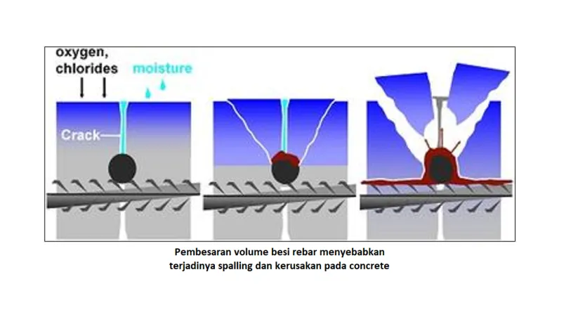 Our Product & Service Pabrik FRP untuk Jembatan dan Jetty 5 kenaikan_volume_rebar