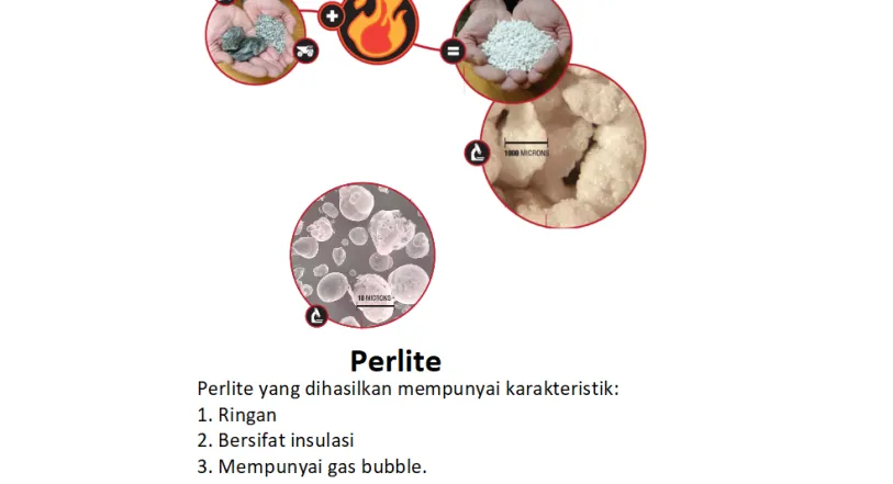Our Product & Service Pabrik FRP Composite for High Temperature 5 perlite_1